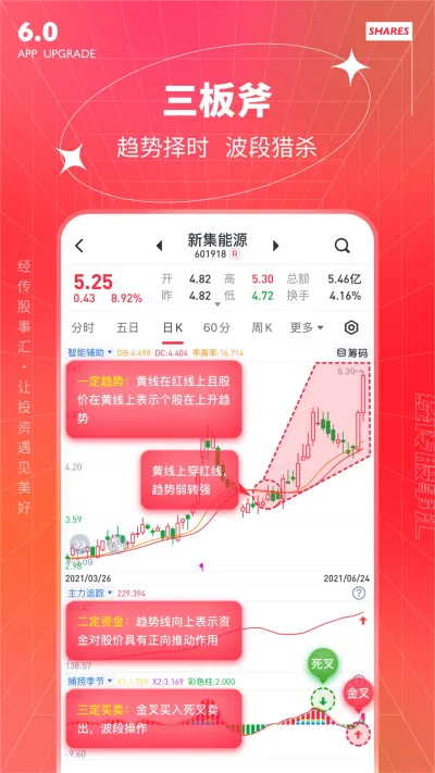 经传多赢股票